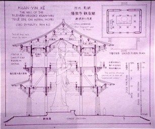 Chinese+architecture+history